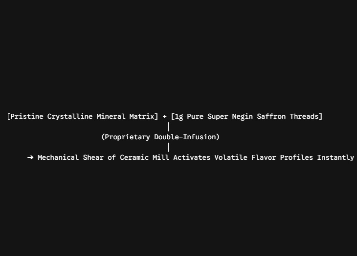 Persian Blue Salt, Rarest Salt in the World, Global Salt Hierarchy, Sylvinite Crystal, Structural Coloration, Luxury Tastes